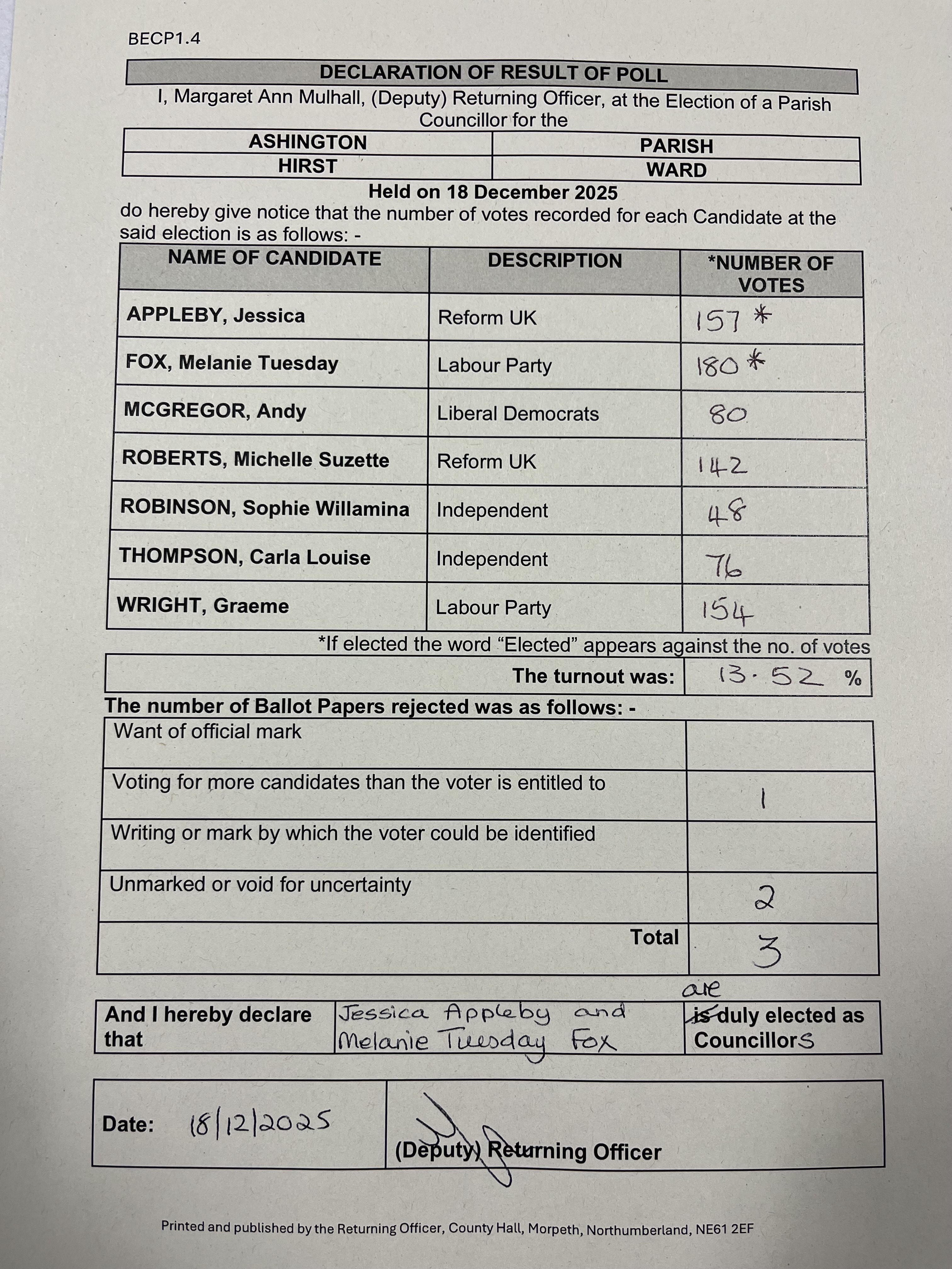 Hirst Ward By-Election Result, 18th December 2026