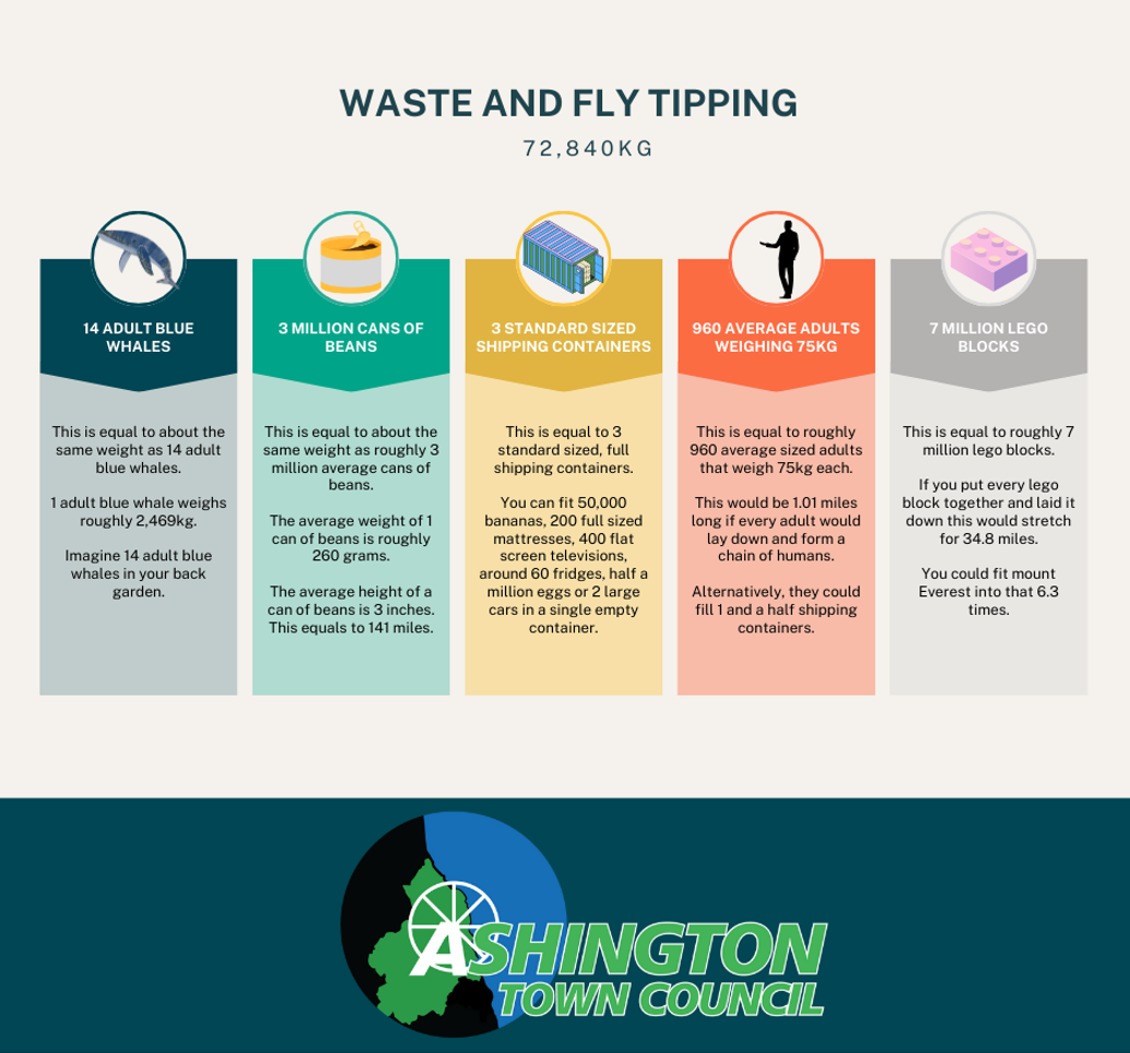 Waste Carrying and Fly Tipping - Know the Risks